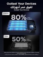 UGREEN Nexode 100W 20000mAh Fast Charging Power Bank - Image 9